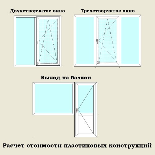 Пластиковые окна цены Новомосковск